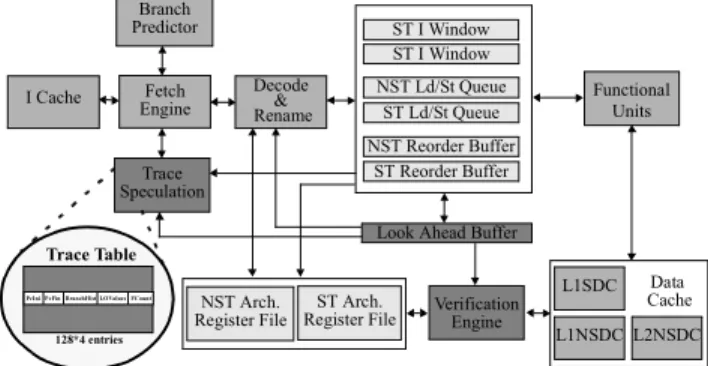 Figure 2 shows the proposed microarchitecture with the additional hardware requirements highlighted