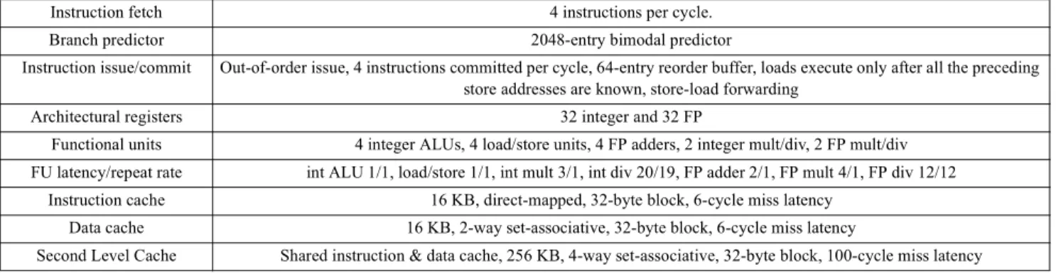 Table 1 shows the main parameters used in the program analysis phases. These values have been empirically checked to represent a good design point