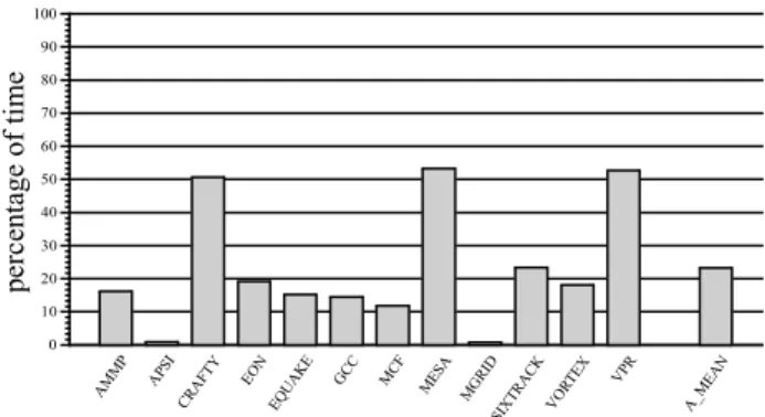 Figure 6 and Figure 7 provide several statistics about the activity of the speculative thread and the non-speculative thread, respectively