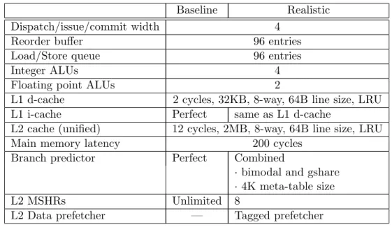 Table 6: Baseline and realistic superscalar processor configurations to evaluate PDCM.