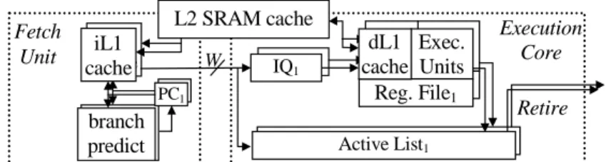 Figure 1. Scalable Simultaneous Multithreaded (ScSMT) processor