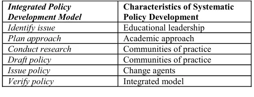 Table 6. Five Characteristics of Systematic Policy Development