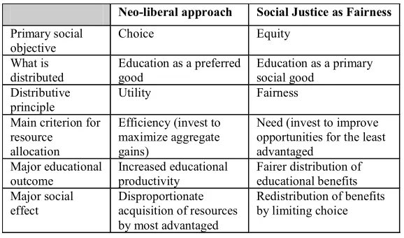 Table 1: Ethical framework for educational policy (abridged from Olssen etal., 2004, p