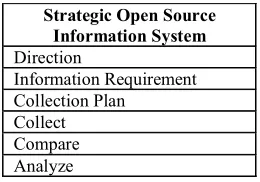 Table 2. Integrated Model of Policy Development – Phase 2