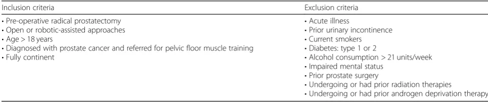 Table 1 Inclusion – Exclusion criteria