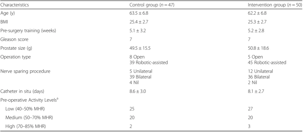 Table 2 Participant characteristics