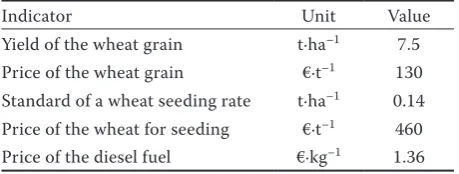 Table 1. Indicators of the wheat growing in Europe