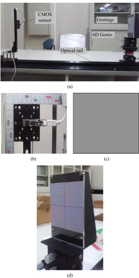 Figure 2ties of CMOS camera, consisting of an integrated circuit 