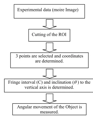 Table 1. Specification of CMOS camera