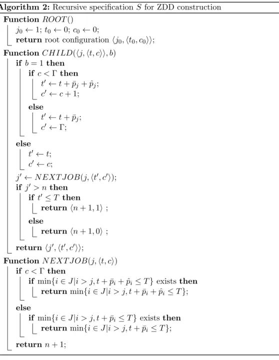Figure 2 illustrates the construction process for a ZDD on a four-job example instance with Γ = 2 and T = 16