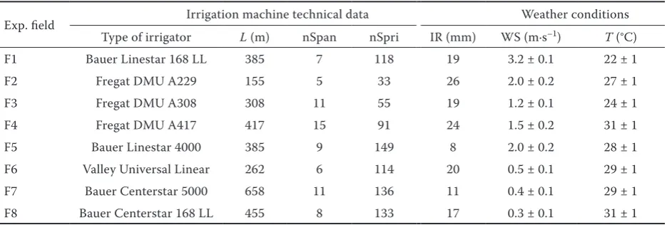 Table 1. The irrigation machinery technical data and weather conditions details