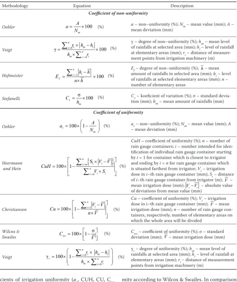 Table 2. Compilation of methods used for evaluation of uniformity and non-uniformity of irrigation