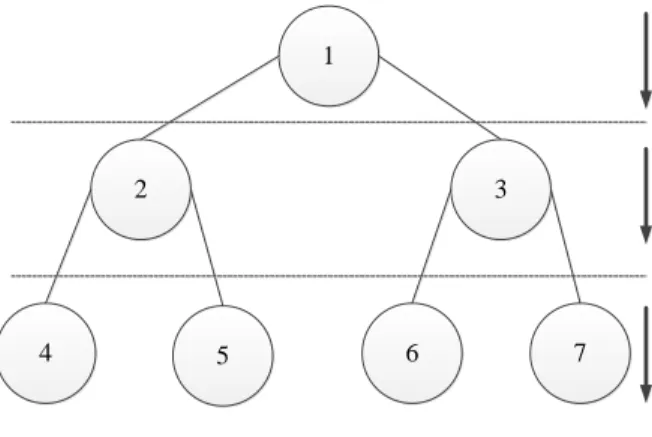 Figure 2.1 Submatrix representing branching pairs [30]. 