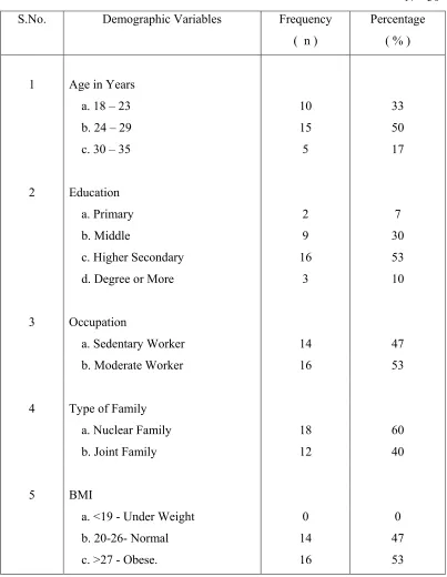 Table: 1 