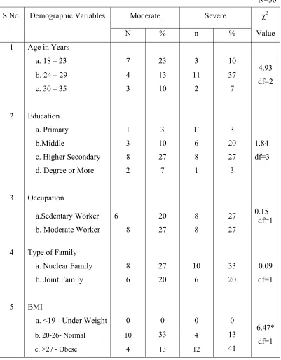 Table: 4.1