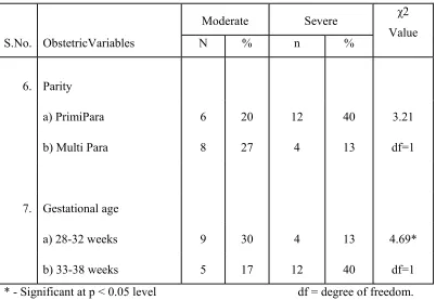 Table: 4.1 indicate the sustentative summary of chi-square analysis, which was 