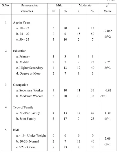 Table .4.2 