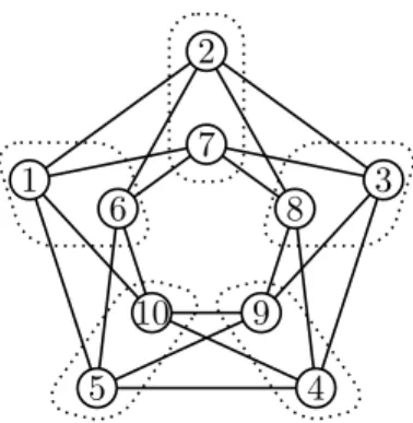 Figure 2: Example: a graph G of 10 vertices and a partition of its vertices in 5 subsets (k = 5).