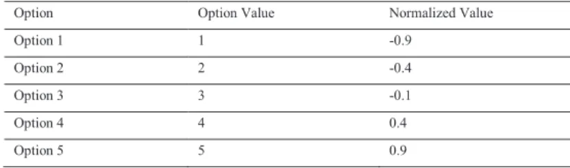 Table 1. Normalization of Responses 