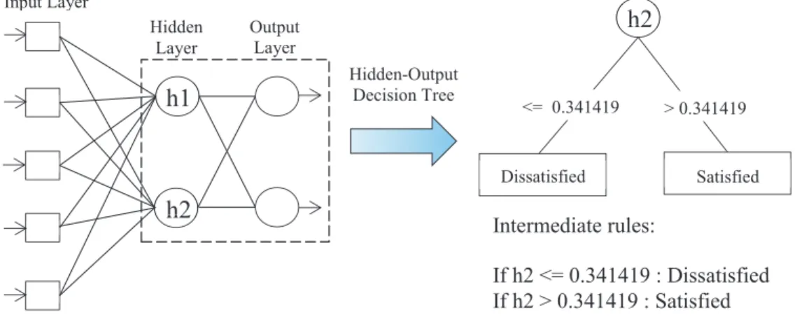 Figure 2. Illustration of Step 1 of ANNT algorithm.