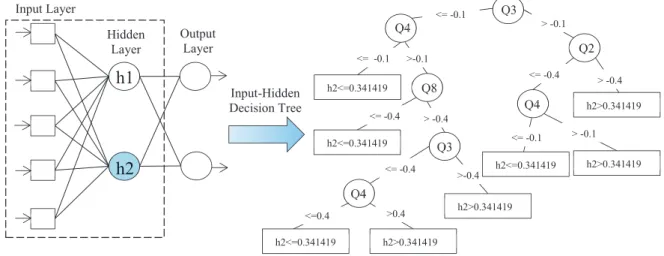 Figure 3. Illustration of Step 2 of ANNT algorithm.
