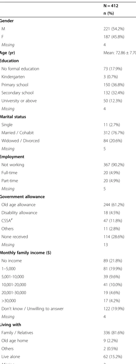 Table 1 Patients characteristics
