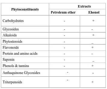 Table No. 3