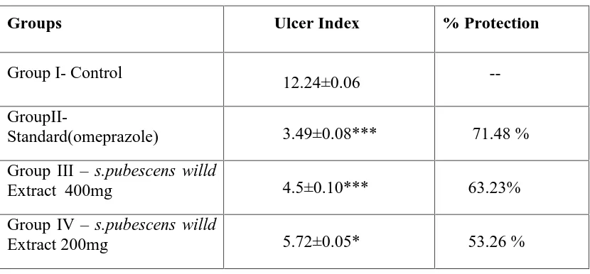 Table No. 5