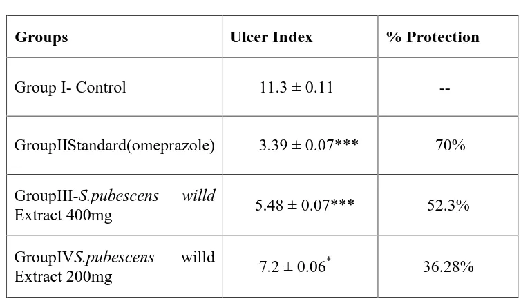 Table No. 6