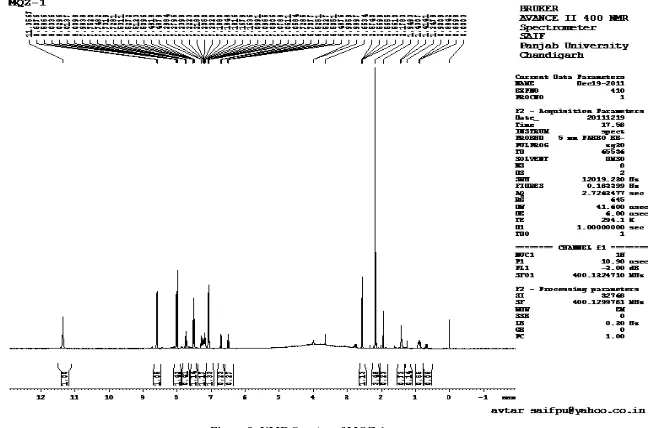 Figure 8: NMR Spectra of MQZ-1