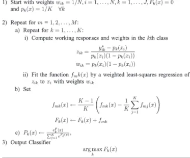 Fig. 5. LogitBoost: an adaptive Newton algorithm.