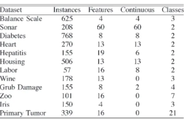TABLE I D ATASET C HARACTERISTICS