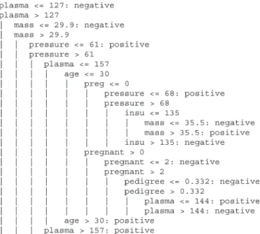 Fig. 7. ExLMT-extracted tree for the diabetes dataset.