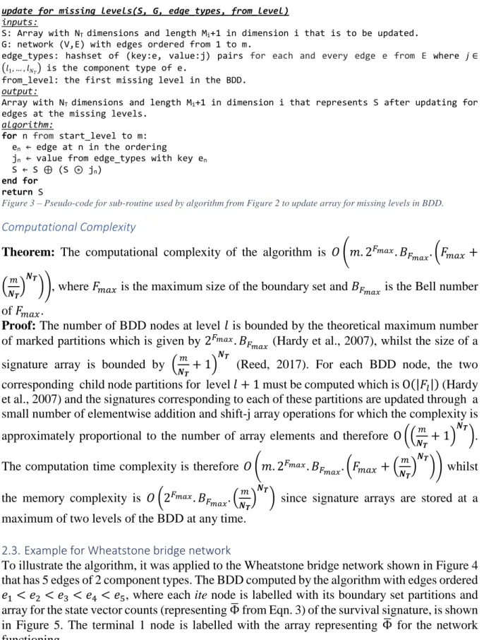 Figure 3 – Pseudo-code for sub-routine used by algorithm from Figure 2 to update array for missing levels in BDD