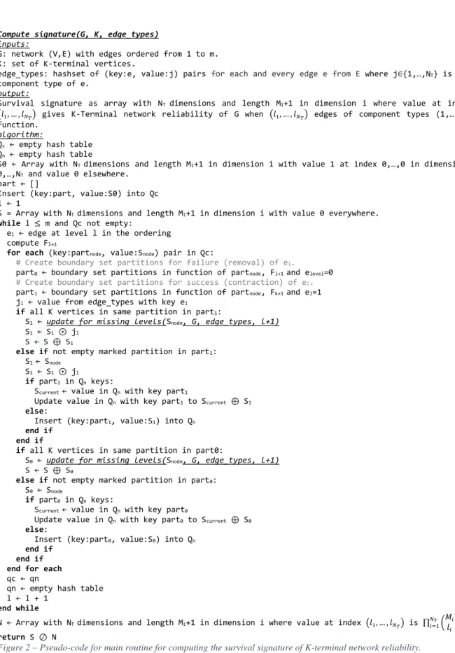 Figure 2 – Pseudo-code for main routine for computing the survival signature of K-terminal network reliability