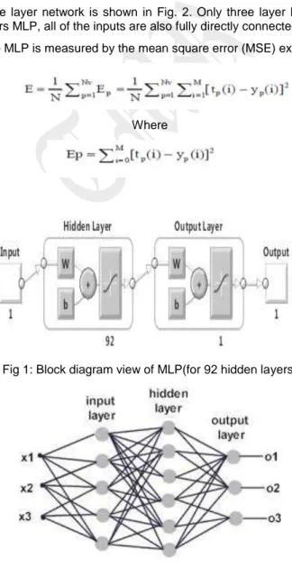 Fig 1: Block diagram view of MLP(for 92 hidden layers) 