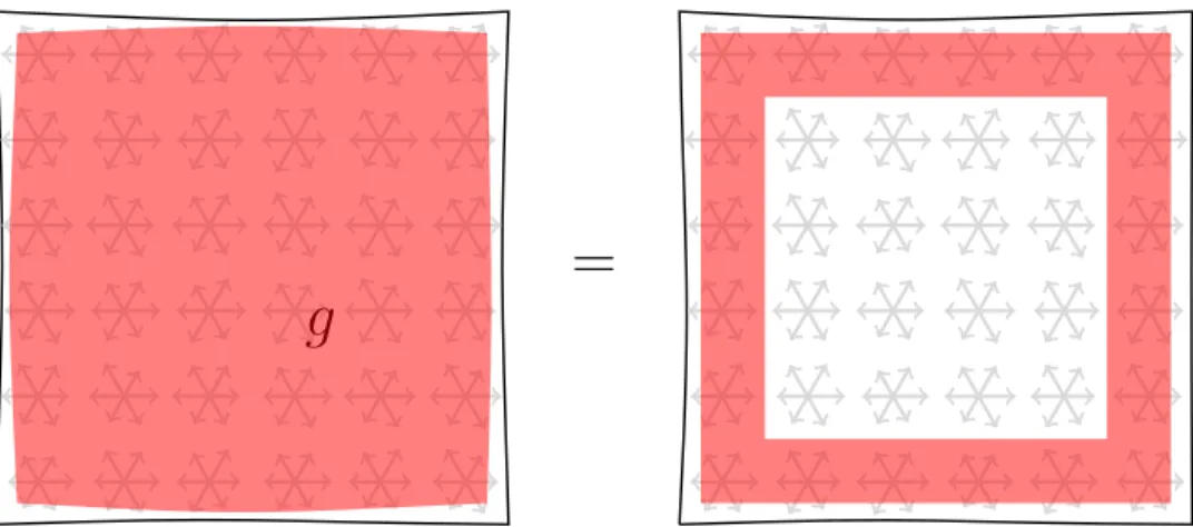 Figure 4: For a symmetric phase, applying the action of the symmetry in the bulk leaves the wavefunction invariant
