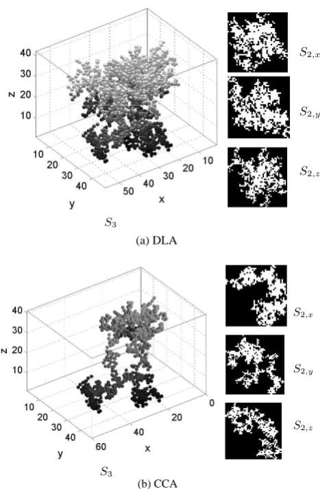 Fig. 2. Examples of sets with identical capacity dimensiondifferent perimeter segmentation