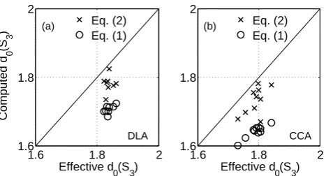 Fig. 4. Comparison between the effective 3-D capacity dimensionand Eq. (2) ford0(S3) obtained by construction and the one calculated from Eq
