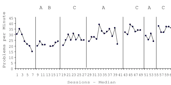 Figure 1 - Class Medians