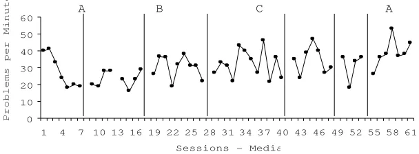 Figure 2 - Grade Level Group Medians