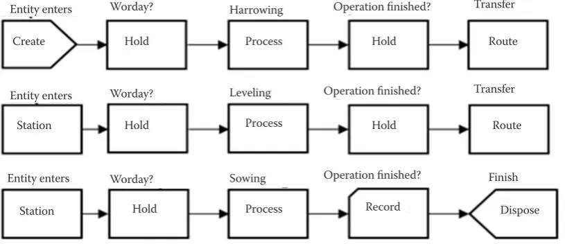 Fig. 2. A simplified sketch of workdays sub-model