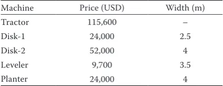 Table 1. Machinery sets characteristics for simulating farm machinery operations