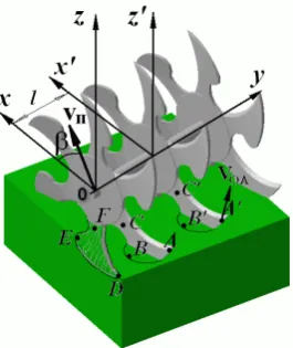 Fig. 2. General view of the unit as part of the PMZ-6AL and the disk harrow BDN-1.8-RL-1, equipped with disk-knife working bodies