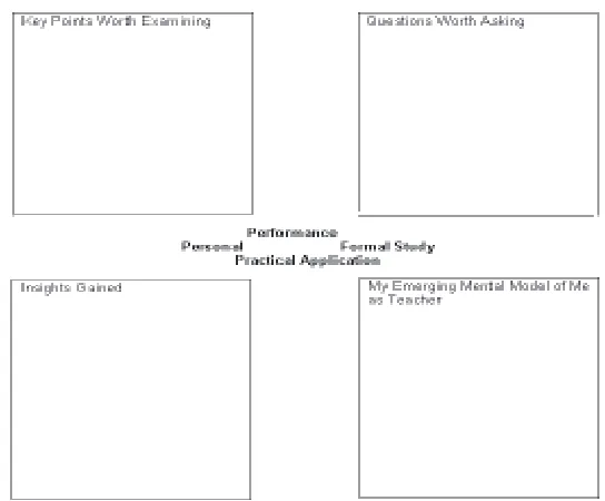 Figure 3 - Emerging Theory of Action Map