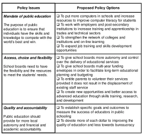 Table 1 summarizes the key education policy issues raised by the BC