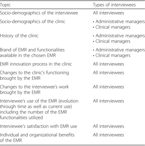 Table 2 Profiles of the primary care medical practices