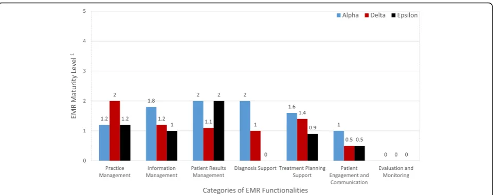 Table 4 Detailed information on data collection