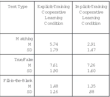 Table 2