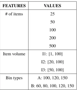 Table 1: Description of Monaci’s instances for VSBPP.